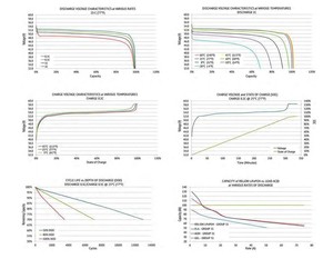 High Voltage Home Solar Battery BYD <strong>10</strong>-20kWh LiFePO4 Lithium Ion 51.2V Split Stackable Household Energy Storage System - Product Image 3