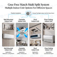 Climatiseur Multi-Split AC 18000-42000 Btu R32 220V 50Hz pour Projet Économie d'Énergie Espagne