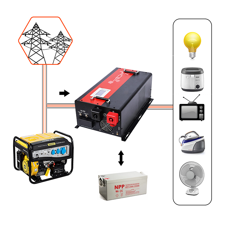 4kw 5kw 6kw Power frequency inverter controller all-in-one machine can have built-in MPPT solar inverter - Solar Inverter - 9