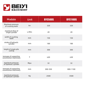 Broyeur de pile à quatre griffes BEIYI avec moteur-quadruple <span class=keywords><strong>pour</strong></span> la pression de 320KN de rupture de pile <span class=keywords><strong>pour</strong></span> les excavatrices> 20T - Product Image 6