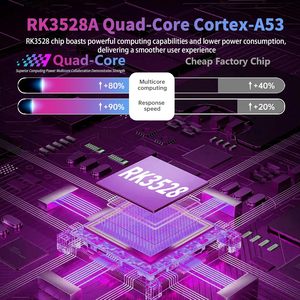 RUPA X88 Pro14 Max <b>Android</b> <b>TV</b> <b>Box</b> 2GB 16GB RK3528 Dual Core 4K 8K WiFi 6 HDR10+ Ethernet Set Top <b>Box</b> - Product Image 3