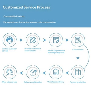 Control Remoto Inteligente Dos <span class=keywords><strong>en</strong></span> Uno, Antisensorial, con Reconocimiento Preciso, Personalizable, <span class=keywords><strong>para</strong></span> <span class=keywords><strong>Entrenamiento</strong></span> de <span class=keywords><strong>Perros</strong></span>, Venta al Por Mayor - Product Image 4