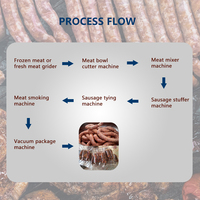 Embutidora De Salchichas Chorizo Commercial Hachoir À Viande Machine De Découpe Saucisse Traitement Maker Ligne Équipement De Fabrication À Vendre