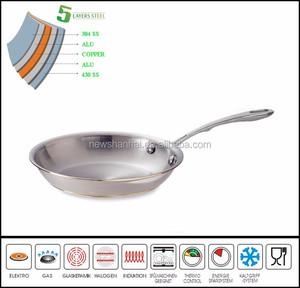 5 ply lõi đồng Frypan cảm ứng 304Skillet thép không gỉ phẳng <span class=keywords><strong>Pan</strong></span> đồ nấu nướng cho nhà bếp nấu ăn an toàn lò vi sóng máy rửa chén - Product Image 2