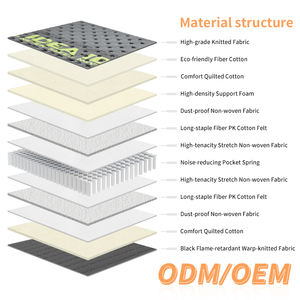 <b>Memory</b> <b>Foam</b> Queen <b>Size</b> Pocket Spring <b>Mattress</b>-Breathable Modern Design 27cm Thickness 10-Year Warranty for Bedroom & Hotel Use - Product Image 3