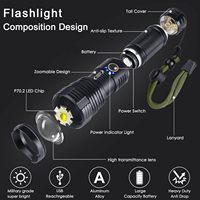 Puissante lampe de poche tactique XHP70 lampes de poche LED zoomables USB batterie Rechargeable lampes d'alimentation équipement de Camping torche