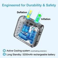 Pompe électrique pour SUP rechargeable 22 PSI haute pression, gonflage/dégonflage intelligent à double étage, arrêt automatique, ABS, écologique, portable