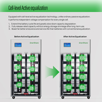 Batterie au lithium 51,2 V 314 Ah, pack de batteries 10 kWh 14 kWh 15 kWh 16 kWh, système d'énergie solaire 48 V 200 Ah LiFePO4, stockage d'énergie domestique