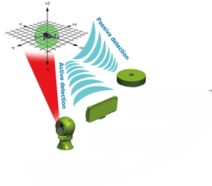Akıllı entegre anti-drone sistemi ve koruma sistemi anti-drone dedektörü arama ve algılama anti-drone sistemleri için - Product Image 5