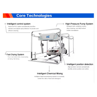 Machine de lavage de voitures automatique sans contact électrique avec construction en acier inoxydable et haute pression 8 MPa pour usage commercial