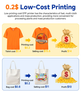 A3 Dtf <strong>Printer</strong> Printing Machine Transfer L1800 Dtf <strong>Printer</strong> <strong>T</strong>-shirt Printing Machine Textile Fabric Printing Machine on Clothes - Product Image 2