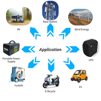 Vente en gros usine – Cellule cylindrique LiFePO4 Gotion 3.2V 15Ah 32135, 3000 cycles, pour vélos et trottinettes électriques