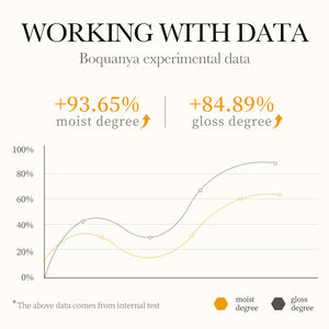 OEM ODM nueva llegada Chapstick no pegajoso producto de belleza <span class=keywords><strong>BIOAQUA</strong></span> vitamina E Manuka miel bálsamo labial hidratante y suavizar los <span class=keywords><strong>labios</strong></span> - Product Image 6