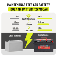 Batterie automobile au plomb MF60038 12V 100Ah SMF pour véhicules européens, directement de l'usine OEM