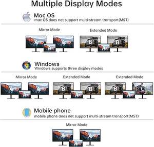 MT-VIKI 4K60HZ USB C Splitter Type-C บนอะแดปเ<span class=keywords><strong>ต</strong></span>อร์ HDMI คู่4 in 1 - Product Image 3