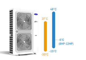 Transporteur VRF avec réfrigérant R-410A Efficacité incroyable pour le chauffage et le refroidissement Assurer un confort continu à l'intérieur - Product Image 2