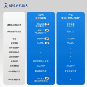 T80S 24800Pa - Product Image 1