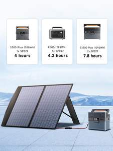 <span class=keywords><strong>ALLPOWERS</strong></span> SP027-<span class=keywords><strong>100W</strong></span> Panneau Solaire Pliable <span class=keywords><strong>100W</strong></span> à 23% d'Efficacité, Étanche IP67, pour Station d'Énergie, Camping/Camping-car, Utilisation Domestique, Compact et Portable - Product Image 5