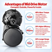Kit moteur central 48V 1000W à couple élevé pour vélo électrique, avec écran LCD couleur, pour vélo de montagne - Stock UE/US