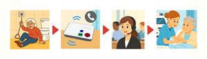 Nursing Home Emergency Call System - <strong>Pull</strong> <strong>Cord</strong> SOS Button + Elder Fall <strong>Alarm</strong> + Panic Button | Safety Device - Product Image 5