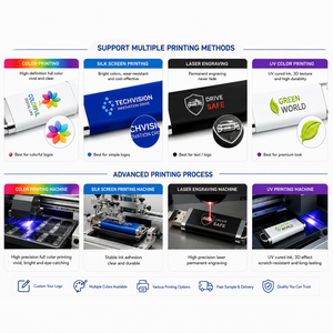 แฟลชไดรฟ์ USB 3.0 แบบ Dual Interface OTG ความจุ <span class=keywords><strong>64GB</strong></span> พร้อมโลโก้สั่งทำ  แบบ Type C สำหรับโทรศัพท์มือถือ  หน่วยความจำภายนอก  ไดรฟ์ USB แบบกำหนดเองได้ - Product Image 4