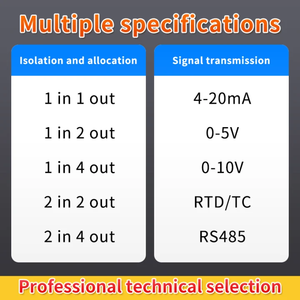 ตัวแยกสัญญาณ ตัวกั้นความปลอดภัยแบบแยกสัญญาณ ตัวกั้นความปลอดภัยในตัว ตัวแยกสัญญาณแบบฮาร์ท - Product Image 4