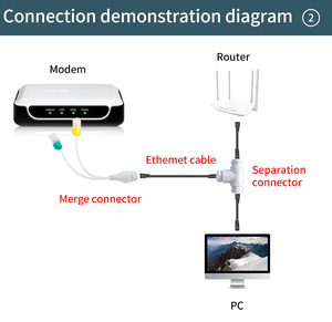 محول تقسيم POE من 1 إلى 2، محول تقسيم إيثرنت POE نشط 48 فولت، متوافق مع Cat5 وCat5e وCat6 وCat7 - Product Image 6