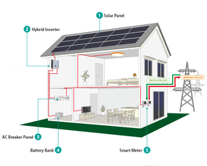 Panel Solar JA de 700 - 715W, Panel Solar Monocristalino de Silicio de Media Celda, Certificado por TUV y Equipado con Vidrio Frontal de Potencia - Product Image 6