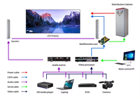 Panel de pantalla LED de globo para interiores, gran oferta HD a todo Color, pared de vídeo LED P1.53 P2.5 para carteleras de alquiler móviles, eventos de escenario de fiesta