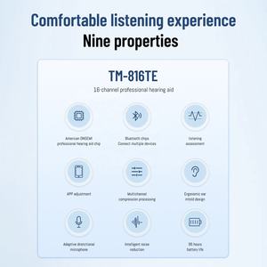 เครื่องช่วยฟังอัจฉริยะดิจิตอล | การควบคุมเสียงรบกวนการปรับเพิ่มอัตโนมัติและเทคโนโลยีการขยายเสียงที่ชัดเจน - Product Image 3