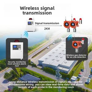 Patlamaya Dayanıklı, Yangına Dayanıklı, Yüksek Hassasiyetli Kablosuz Gaz Konsantrasyon Dedektörü Alarmı, Patlamaya Dayanıklı Alüminyum Malzeme Boya Odaları - Product Image 2