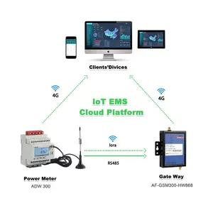 Acrel IoT वायरलेस स्मार्ट ऊर्जा मीटर वैकल्पिक 4G 2G वाईफ़ाई नायब-IoT LoRa RS485 MODBUS-RTU 3/तीन चरण बिजली मीटर ADW300