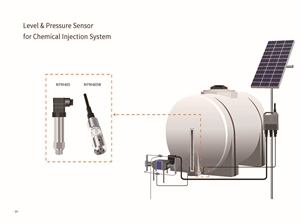 MICROSENSOR MPM489 Certificado ATEX SS316L IP65 a Prueba de Explosiones 4-20mA - Product Image 2