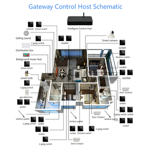 <span class=keywords><strong>2025</strong></span> nhà thông minh tốt nhất productos tuya wifi nhà thông minh cảm biến sản phẩm và cerradradas inteligentes với Sistema inteligente nhà - Product Image 4