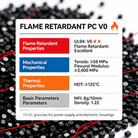 Granulés de polycarbonate ignifuges V0 UL94 pour boîtiers d'alimentation électrique, conformes RoHS et REACH