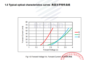 Refond Long Life 1921 Series Black RF-W1SA21IS-A49 LED SMD RVB Pleine Couleur 500 000 Heures de Durée de Vie Garantie 5 Ans pour - Product Image 6