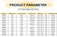 Controlador LED Triac de Fábrica, Regulable 0-10V 1-10V, Fuente de Alimentación LED de Voltaje Constante DC12V 24V 30W-300W, 100W 200W