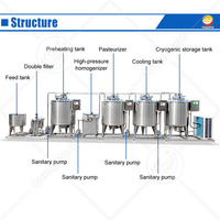 ORME 100 Litre Processus Laitier Lot Pasteurisateur Homogénéisateur Machine Ligne de Production de Lait Prix