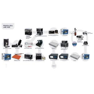 Sacchetto Cellulare Apparecchiature di Assemblaggio Linea di Batteria Preparazione Attrezzature Che Fa La Macchina Linea di Produzione di Ricerca di Laboratorio