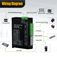 Controlador de Motor sin Escobillas HBD-DC750-GN de 750W, DC24V-48V 20A BLDC, con 485 PWM Hall para Impresora 3D, Máquina de Corte Textil CNC