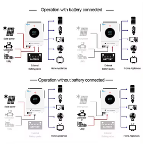 3KW 5KW 10KW 20kW có giá trị tiết kiệm năng lượng năng lượng mặt trời hệ thống điện năng lượng mặt trời biến tần Pin biến tần 10KW - Product Image 6