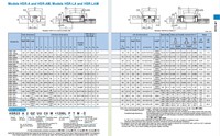Bloques de Guía Lineal de Alto Rendimiento Originales T.H.K HSR15A HSR20A HSR25A HSR30A HSR35A HSR45A con Riel de Guía Lineal de Alta Resistencia