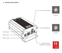 Convertisseur Artnet-DMX LTECH, Artnet vers DMX pour le contrôle de l'éclairage de scène, gestion de grands volumes de données DMX512