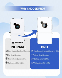 Srne हाइब्रिड इन्वर्टर स्प्लिट फेज 8kw 10kw <span class=keywords><strong>12kw</strong></span> Sei-12k-upro हाइब्रिड सोलर इन्वर्टर ग्रिड 120 240v mppt चार्ज नियंत्रक - Product Image 4