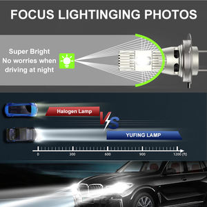 YUFING 4800lm Aviation Aluminium H8 6000K Lumière Blanche 56W Haute Puissance De Sortie Luminosité Led Phares Remplacement pour <span class=keywords><strong>Citroen</strong></span> - Product Image 6