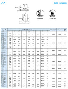 Unità Cuscinetto a Blocco <span class=keywords><strong>Lina</strong></span> Brand UCF210 con Alloggiamento in Plastica, Lubrificazione a Grasso, Precisione P6 - Product Image 6