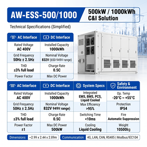 Sistema de Almacenamiento de Energía Híbrido (Diésel y Fotovoltaico) Peak Shaving Comercial BESS de 1000 kWh y 500 kW con Gabinete de Arbitraje TOU - Product Image 5