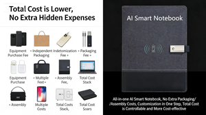 สมุดบันทึกอัจฉริยะ AI พร้อมผู้ช่วยเสียงและปากกา สำหรับชุดของขวัญส่งเสริมการขายธุรกิจสำนักงาน - Product Image 4