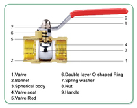 Vanne à boisseau sphérique forgée IFAN fabricant prix bon marché toutes tailles filetage femelle mâle système d'eau ou de gaz vanne à boisseau sphérique en laiton