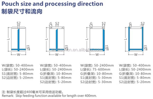 Machine automatique de fabrication de sacs à fermeture éclair en plastique laminé avec soudure trois côtés, soudure centrale et soudure à soufflet - Product Image 6